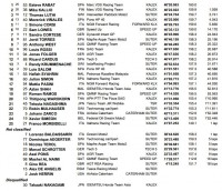 Qatar - Résumé de la course 